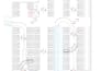 swept path analysis, traffic management plans
